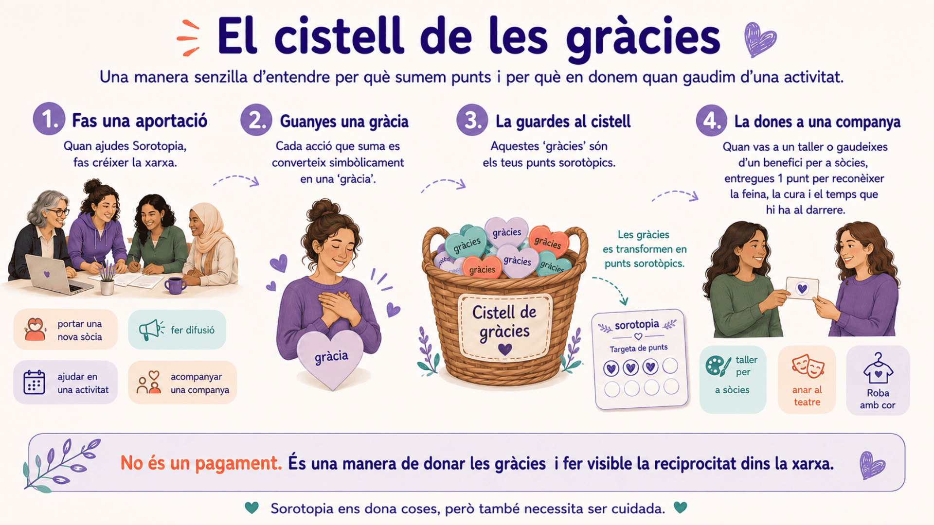 El cistell de les gràcies